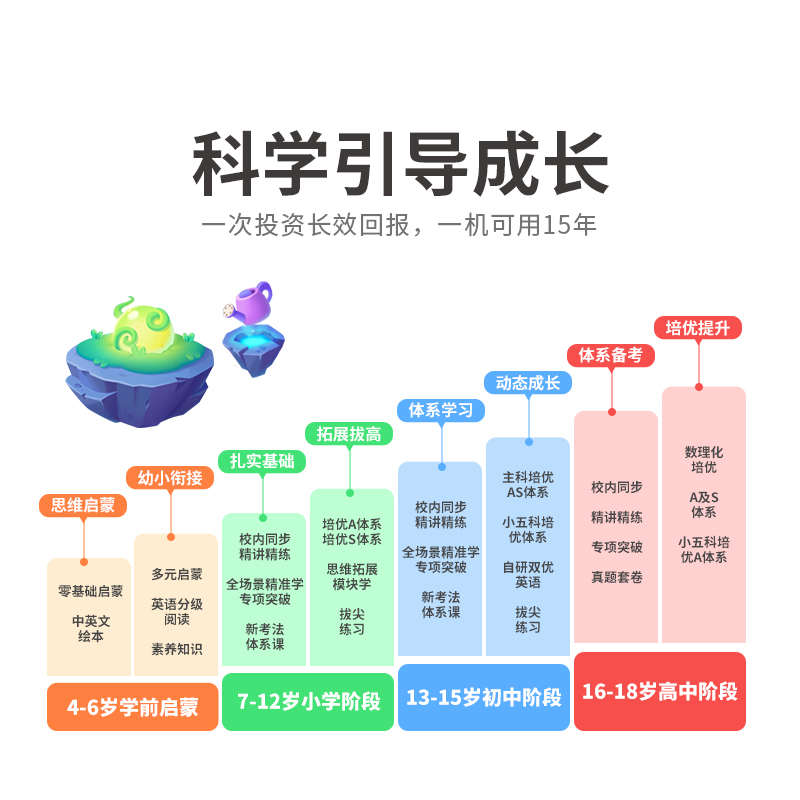 C5科逸版